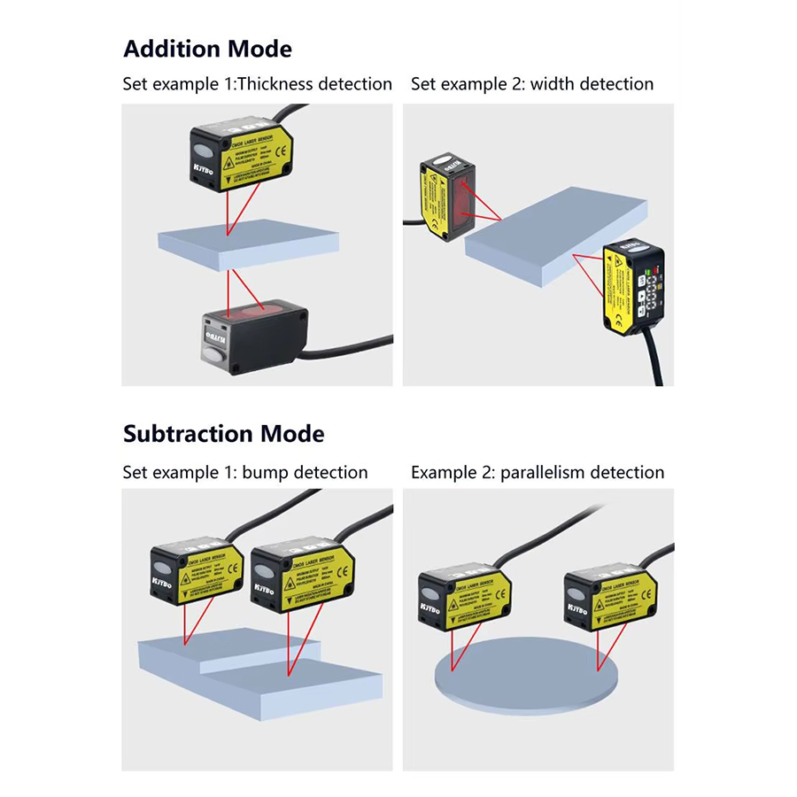 Industrial Laser Measurement - NUEVO Sensor de Medición Láser Industrial
