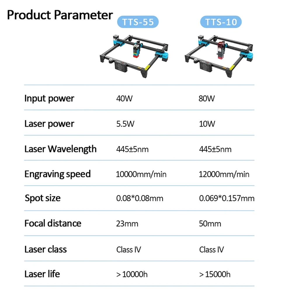 Grabador Láser TwoTrees TTS-10 - Industrial Laser Etching Machine reseña y precio