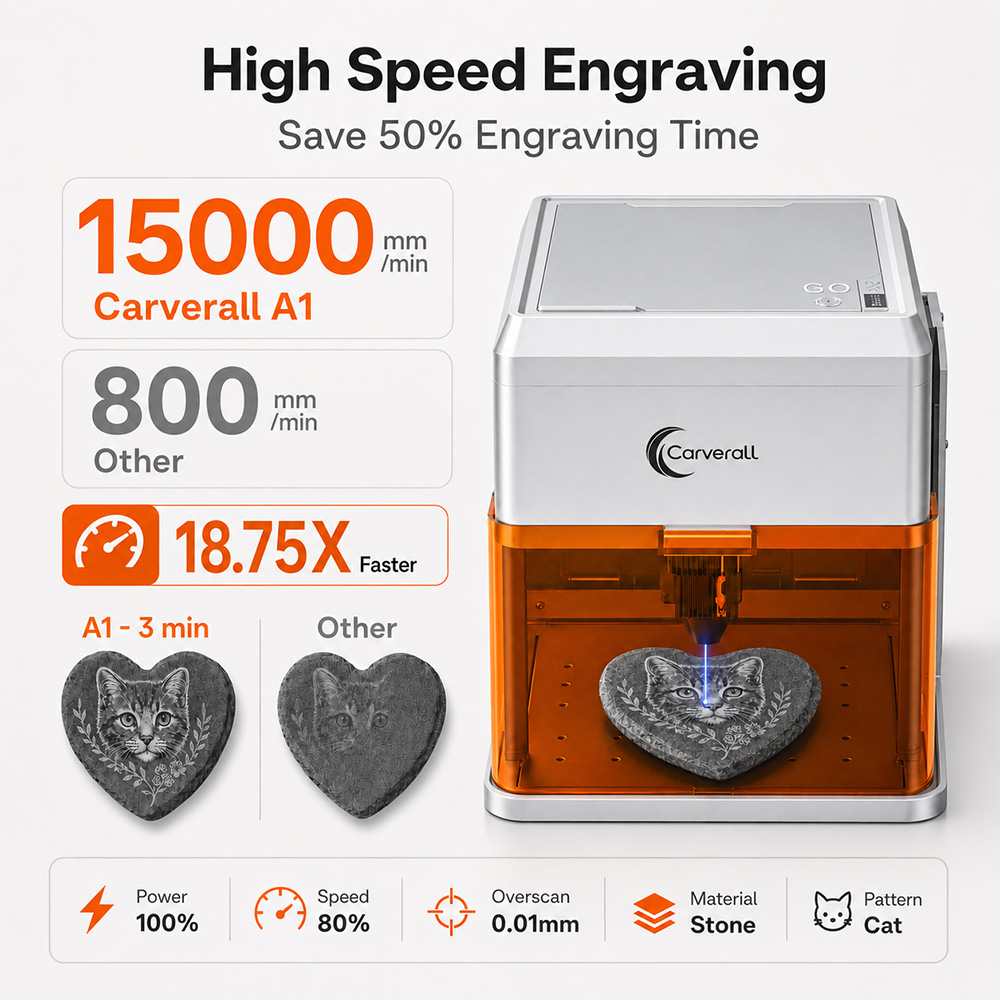 Grabador Láser Carverall A1PRO - Industrial Laser Etching Machine reseña y precio